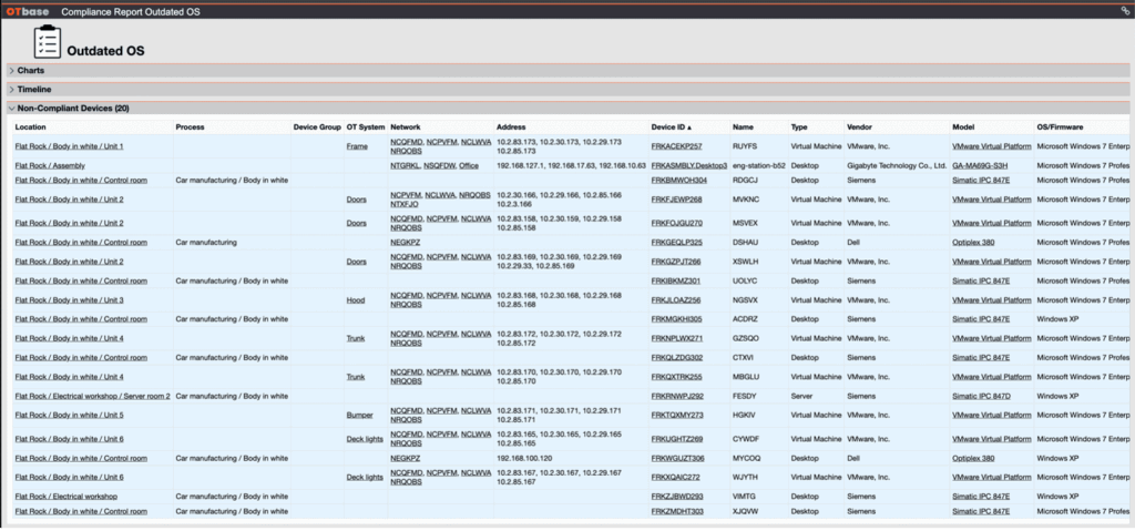 Using Automated Audits for Continuous Improvement in OT Security