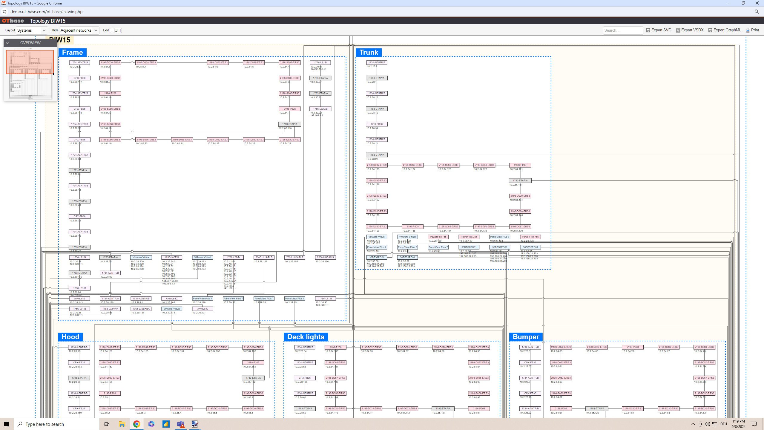 Beyond OT security basics: The role of an OT network inventory